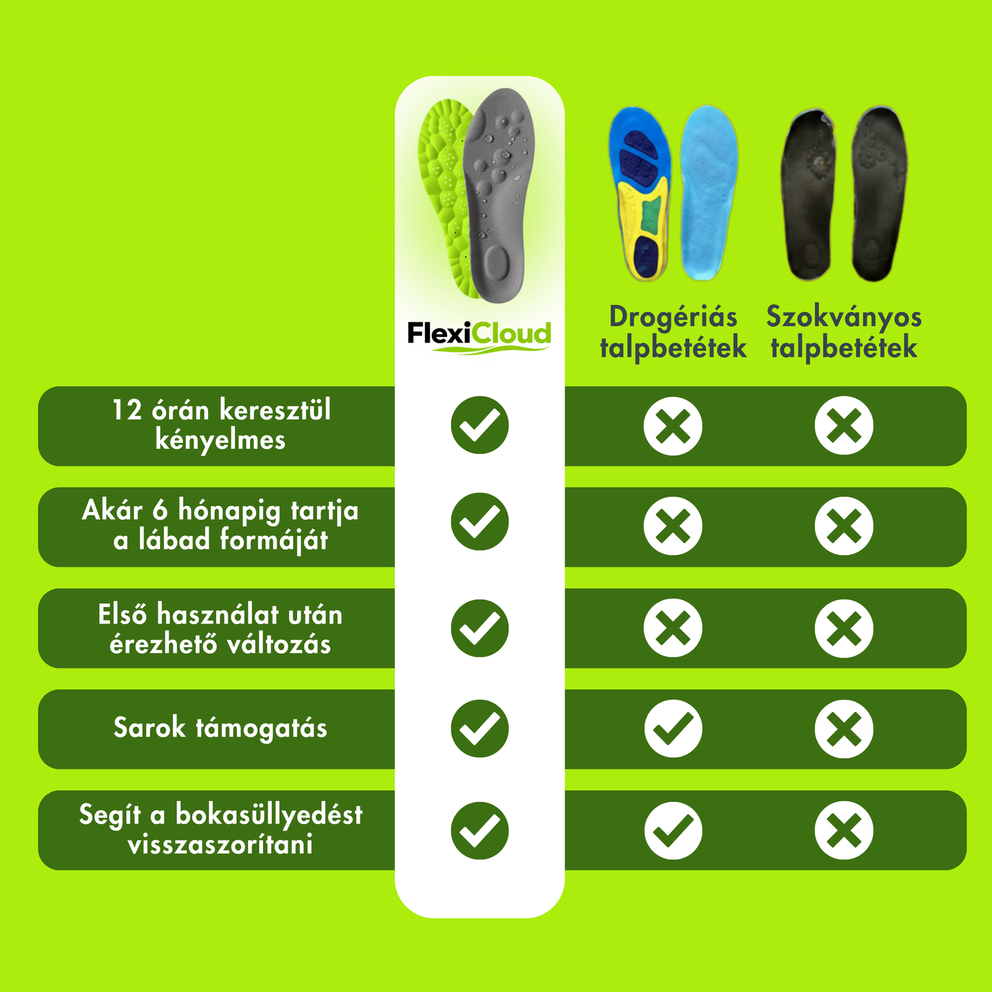 AirStep Pro - Memóriahabos Kényelmes Talpbetét